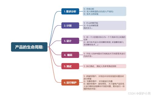 常用開發(fā)測試模型及其在軟件開發(fā)中的應用